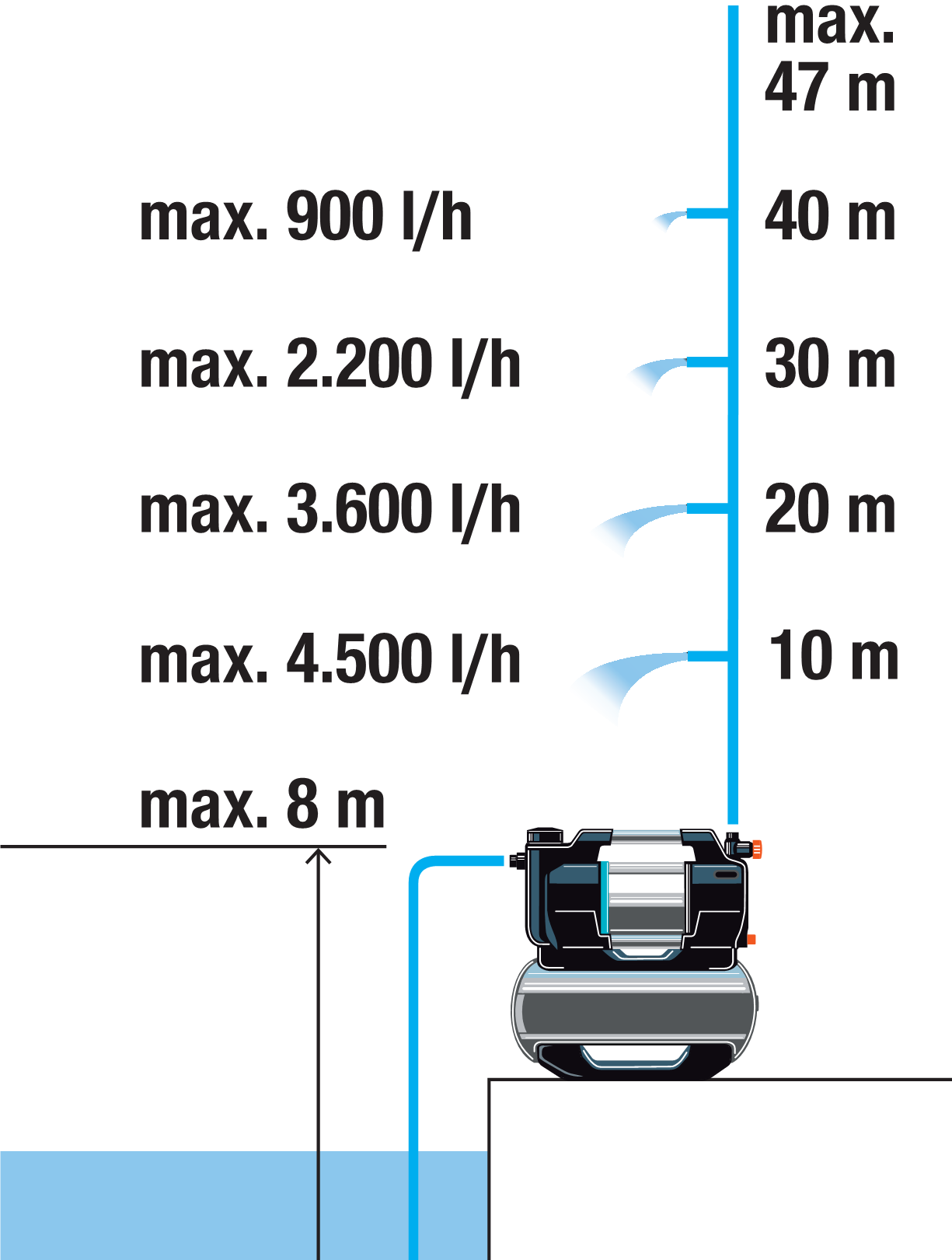 Painevesiautomaatti 5600 SilentComfort