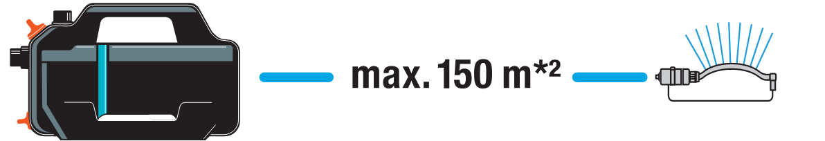 Vrtna črpalka 4300 Silent