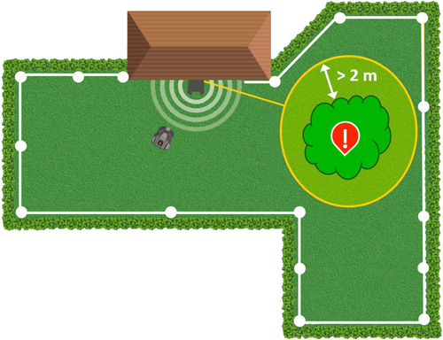 Installationsdiagramm der EPOS®-Kabelunterstützung, das die virtuelle Begrenzung und die Platzierung des Unterstützungskabels zeigt