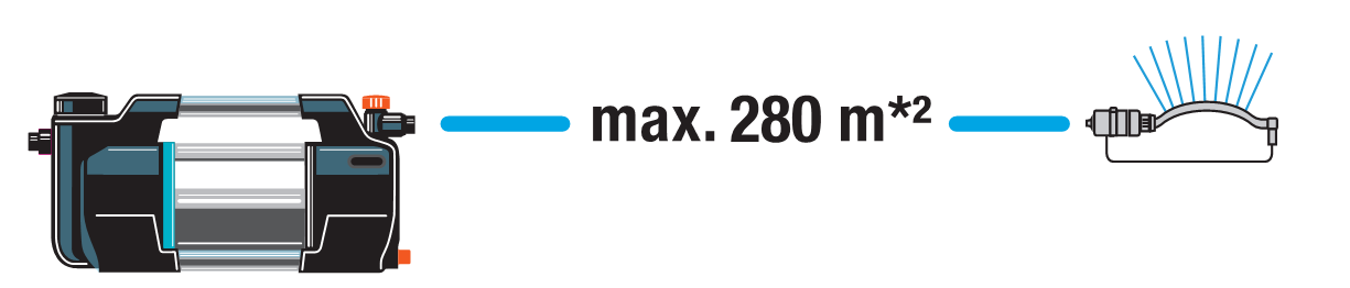 &Alpha;&nu;&tau;&lambda;ί&alpha; &Epsilon;&pi;&iota;&phi;ά&nu;&epsilon;&iota;&alpha;&sigmaf; Gardena Silent+ 5600