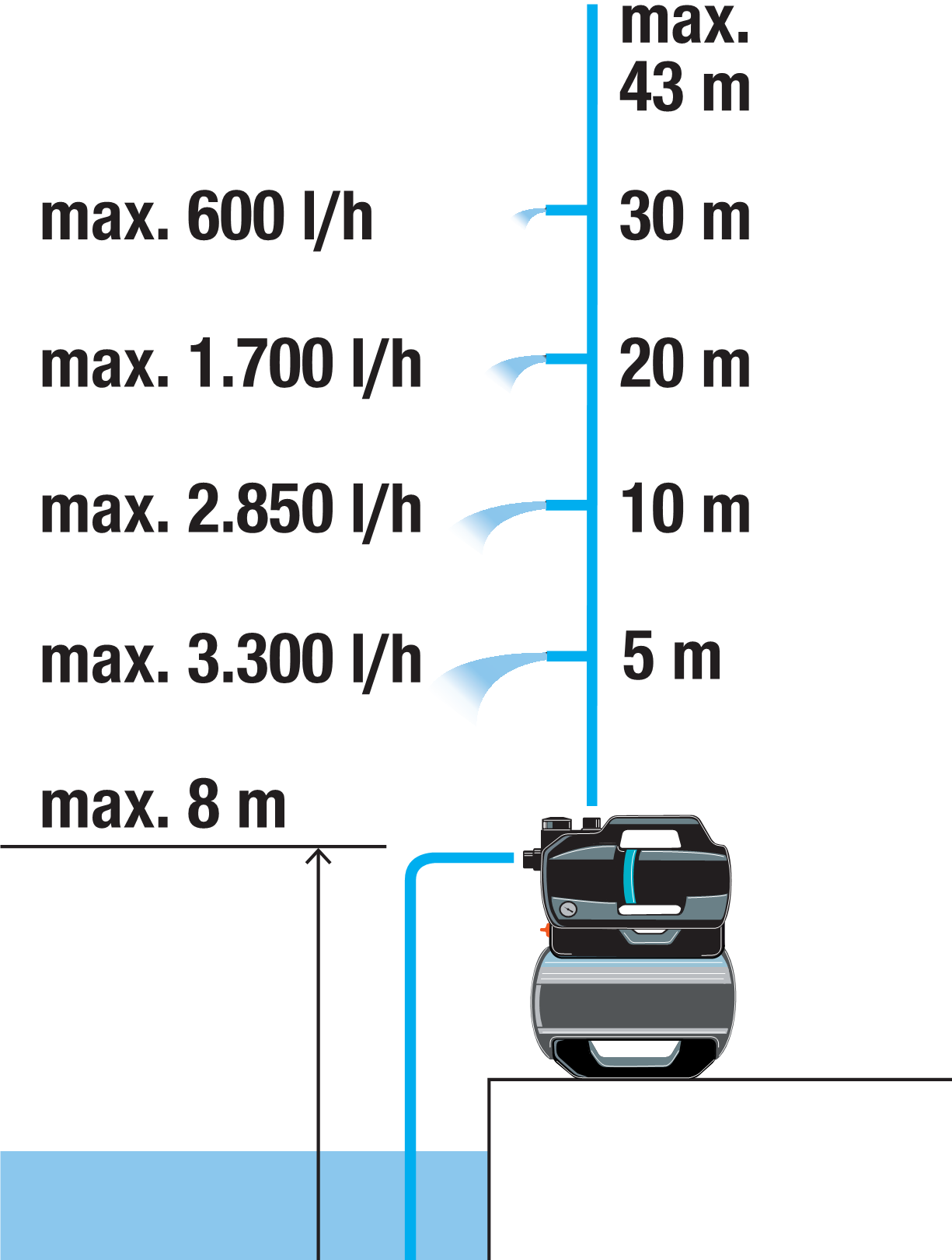 H&uuml;drofor 3900 Silent