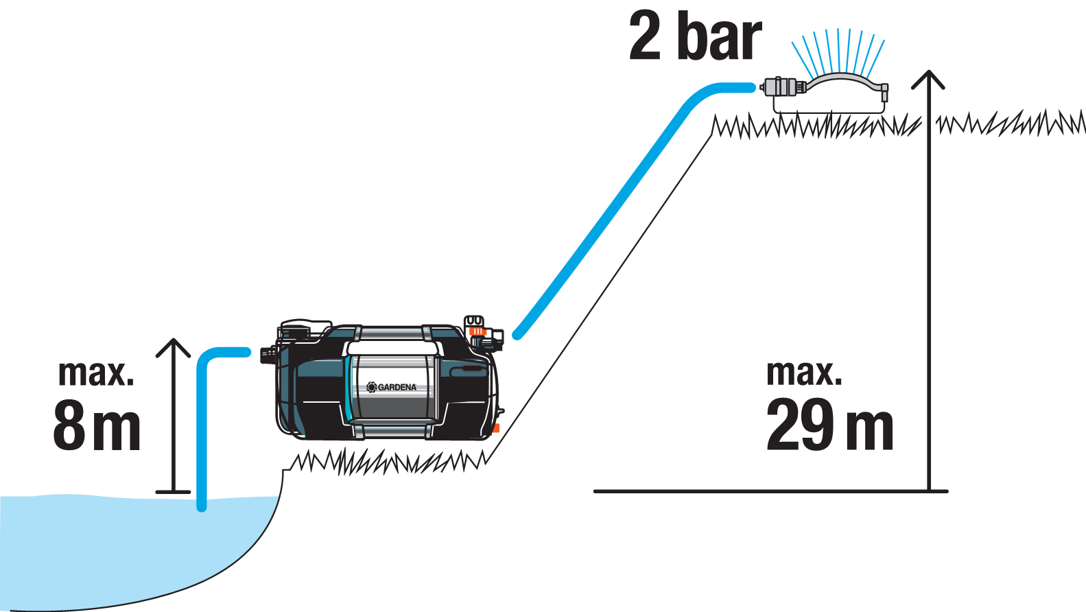 Besproeiingspomp 6300 SilentComfort