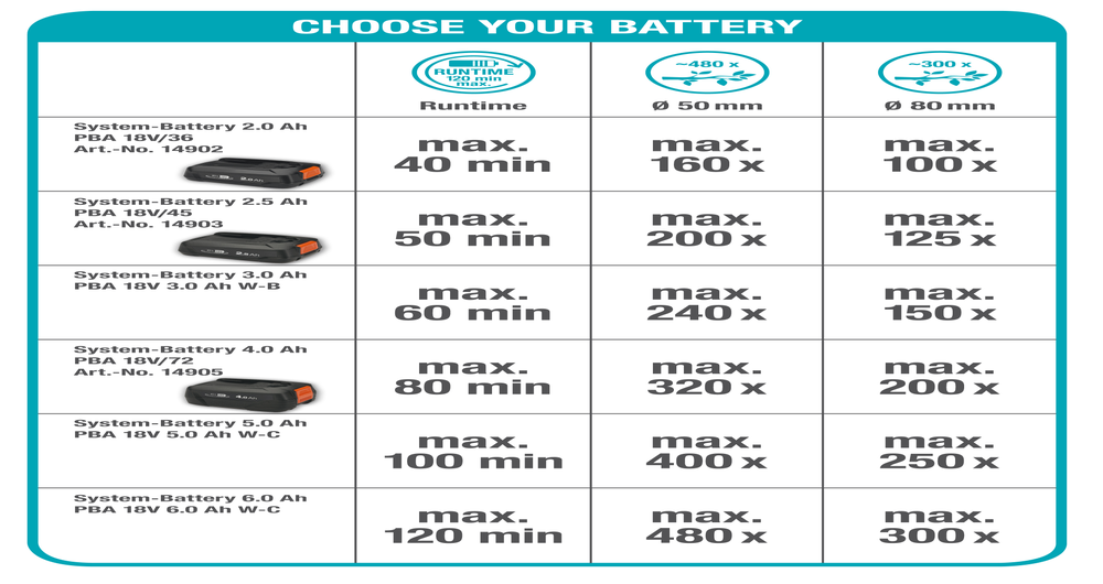 Battery Telescopic Pruner TCS 20/18V P4A solo