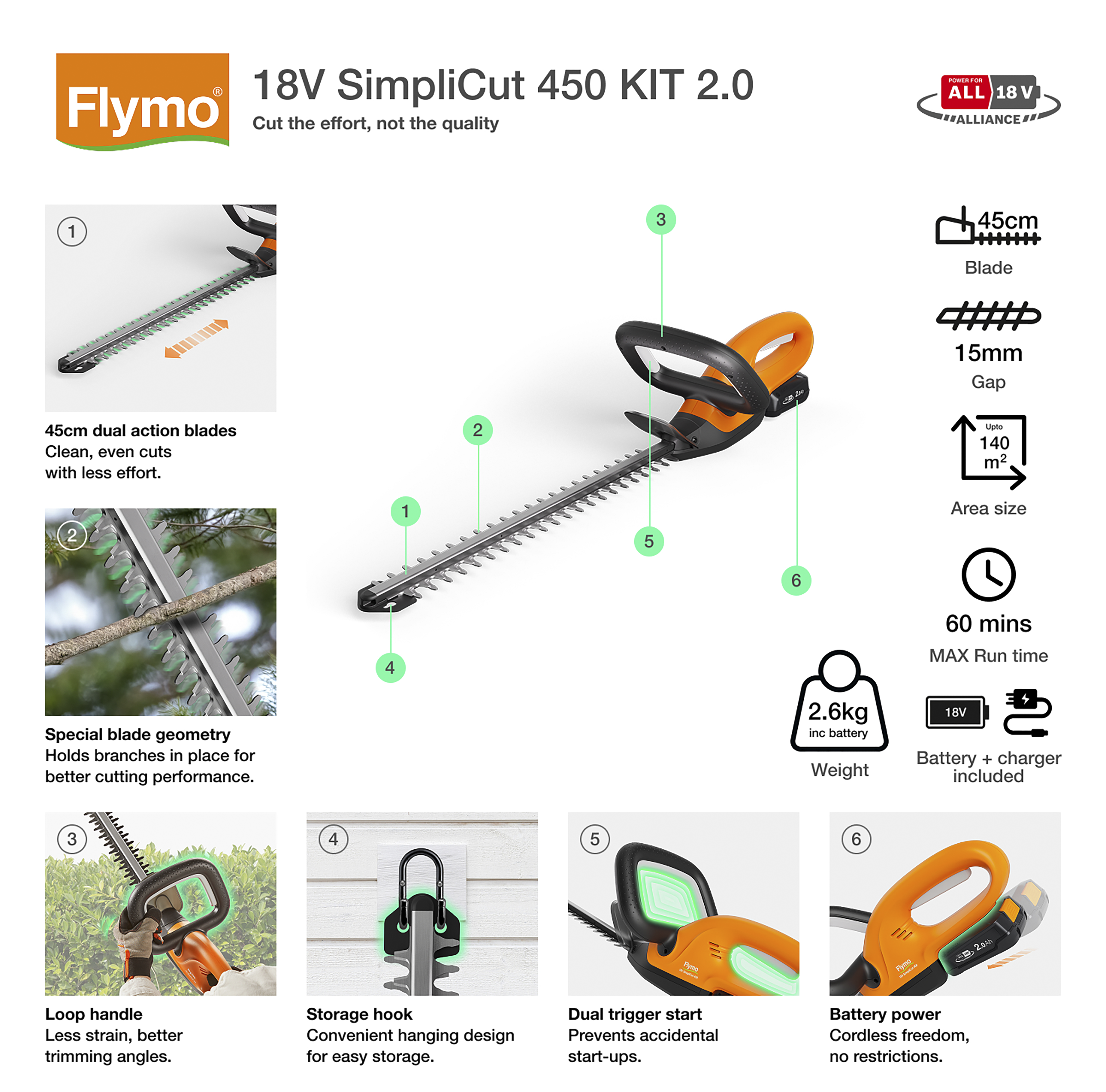 18V SimpliCut 450 KIT 2.0