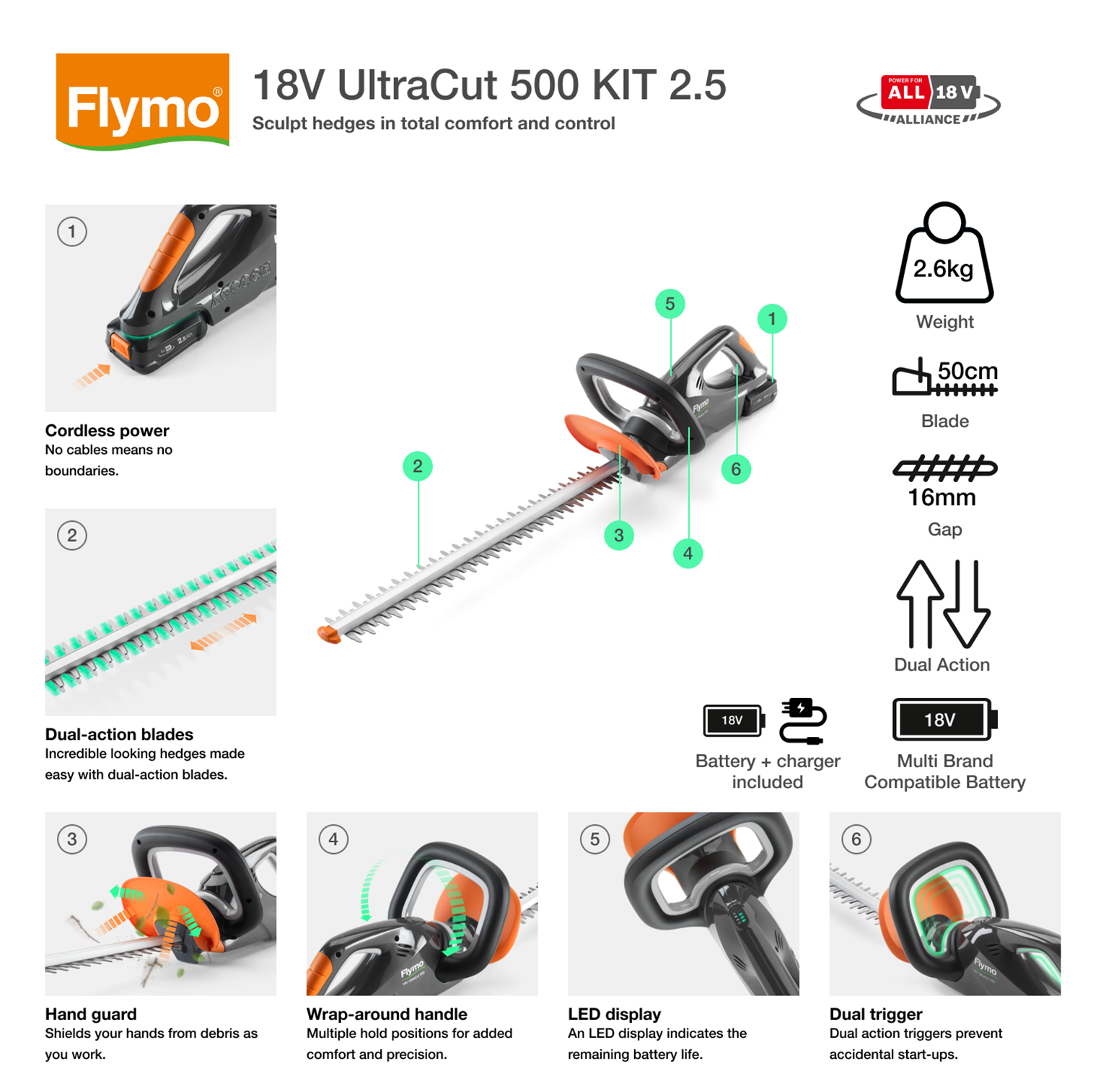 18V EasiCut 500 KIT 2.5