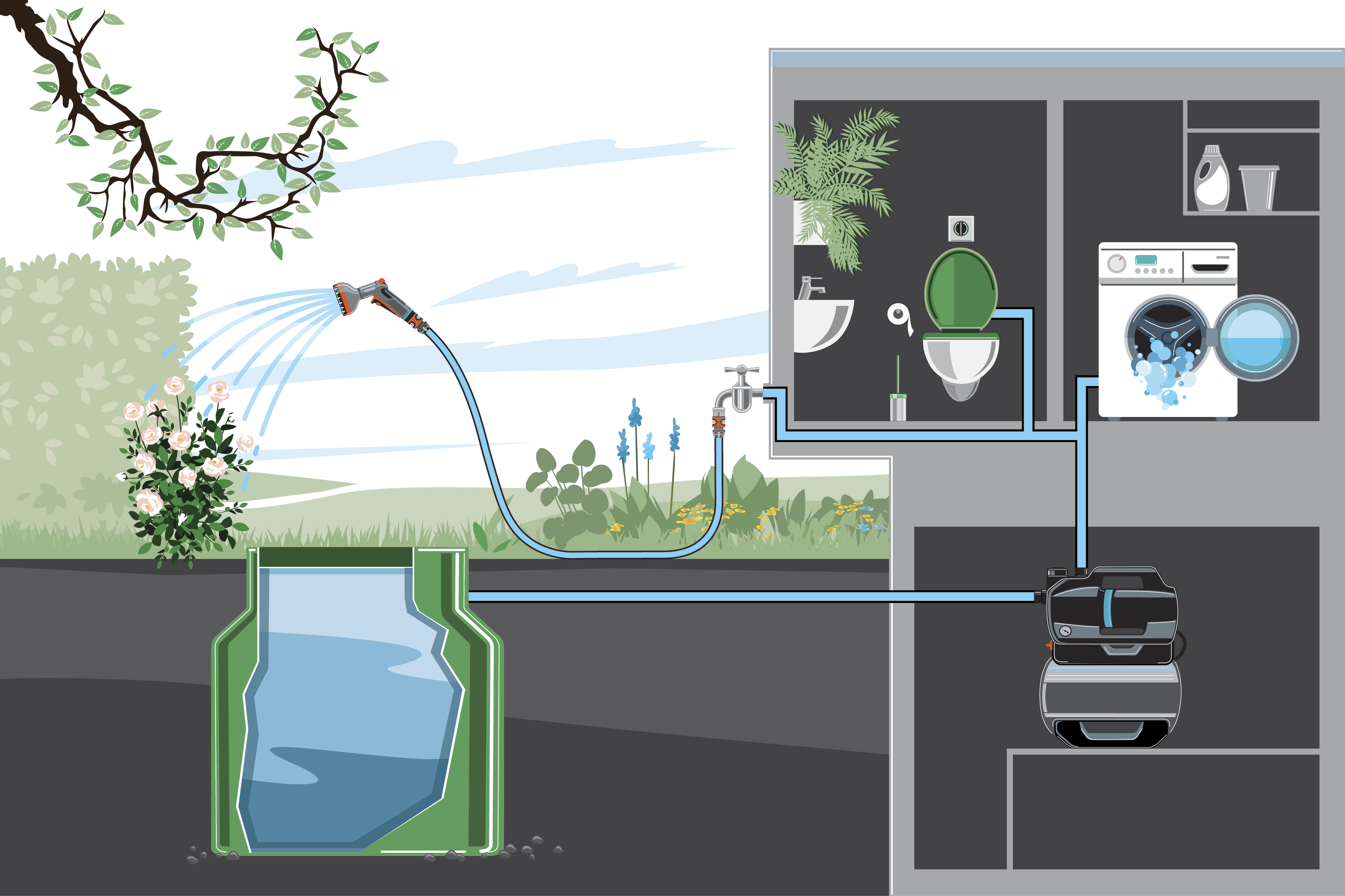 &Pi;&iota;&epsilon;&sigma;&tau;&iota;&kappa;ό &Sigma;&upsilon;&gamma;&kappa;&rho;ό&tau;&eta;&mu;&alpha; Gardena Silent 3800 &mu;&epsilon; &Beta;&alpha;&rho;&epsilon;&lambda;ά&kappa;&iota;