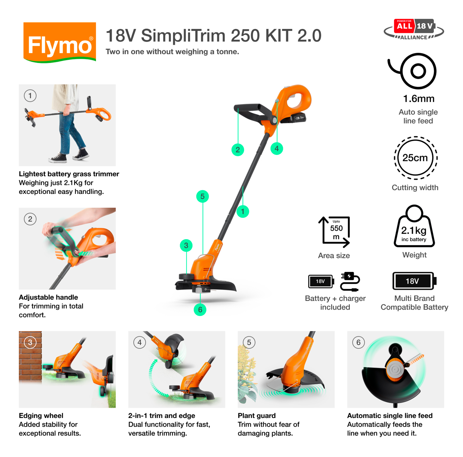 18V SimpliTrim 250 KIT 2.0