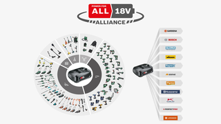 IBA WEB ikona kruhu p4all a značky
