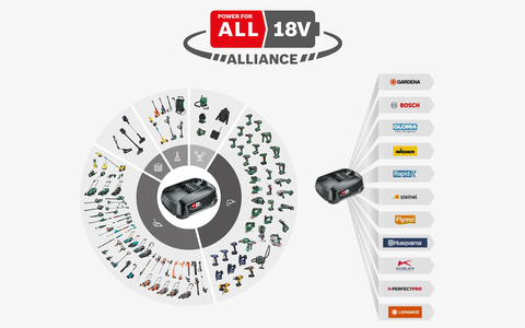 Voimanlähteenä  POWER FOR ALL -akut