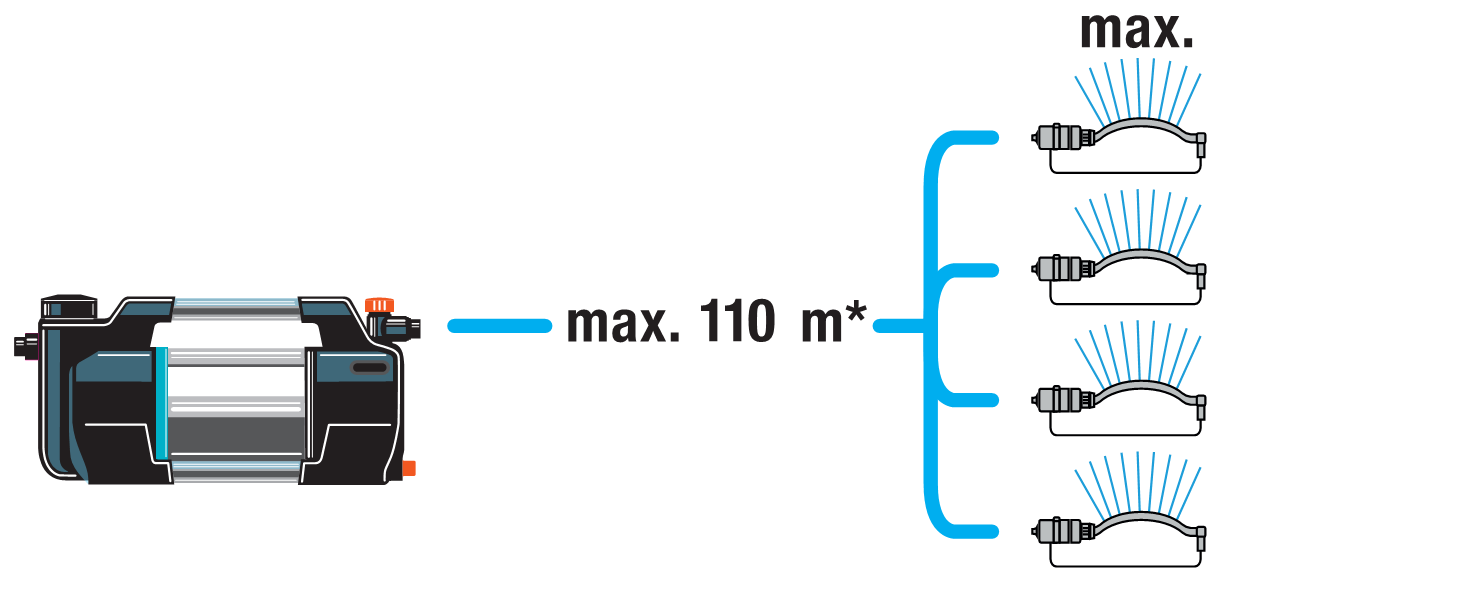 &Alpha;&nu;&tau;&lambda;ί&alpha; &Epsilon;&pi;&iota;&phi;ά&nu;&epsilon;&iota;&alpha;&sigmaf; Gardena Silent+ 5600