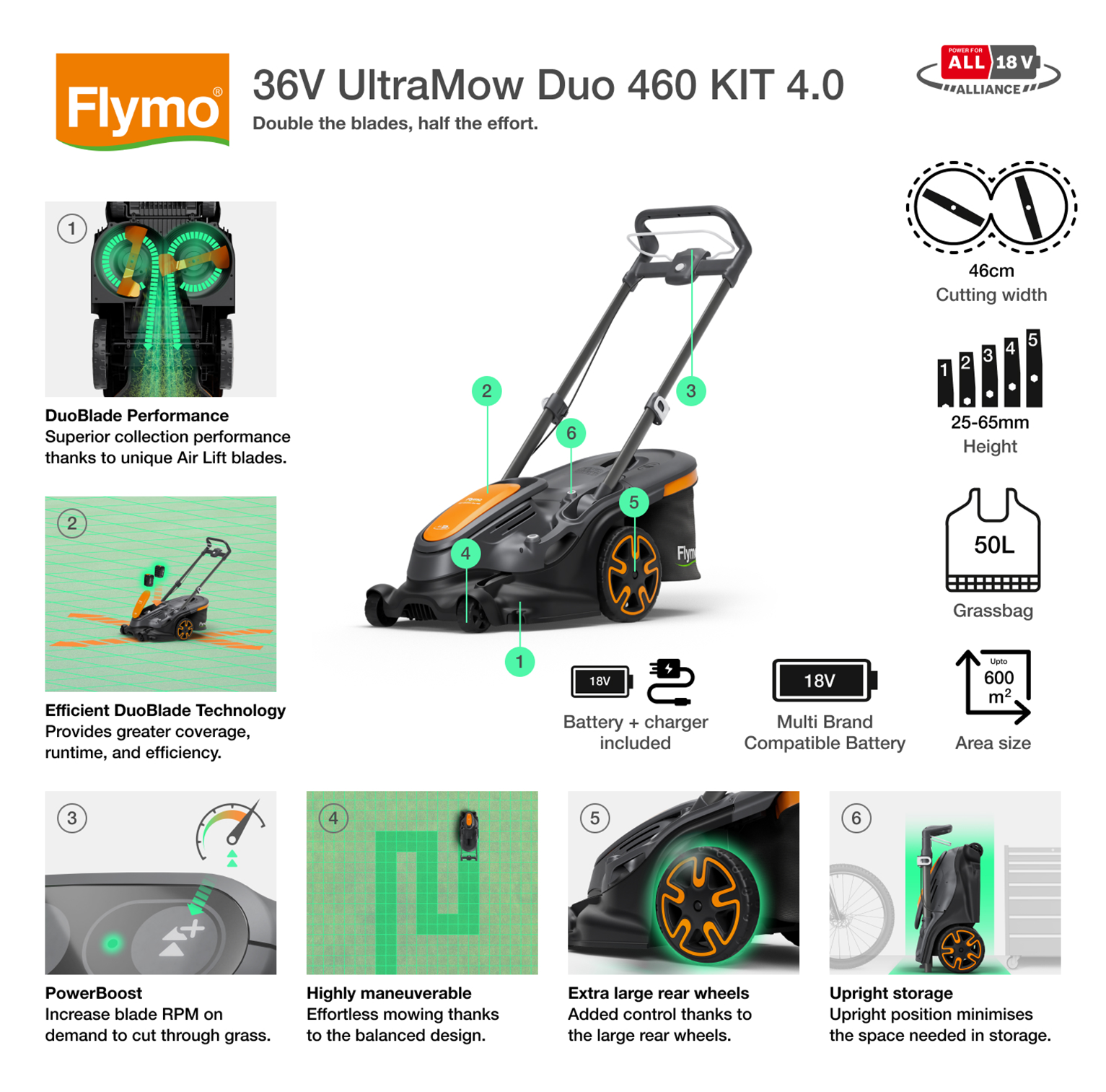 36V UltraMow Duo 460 KIT 4.0