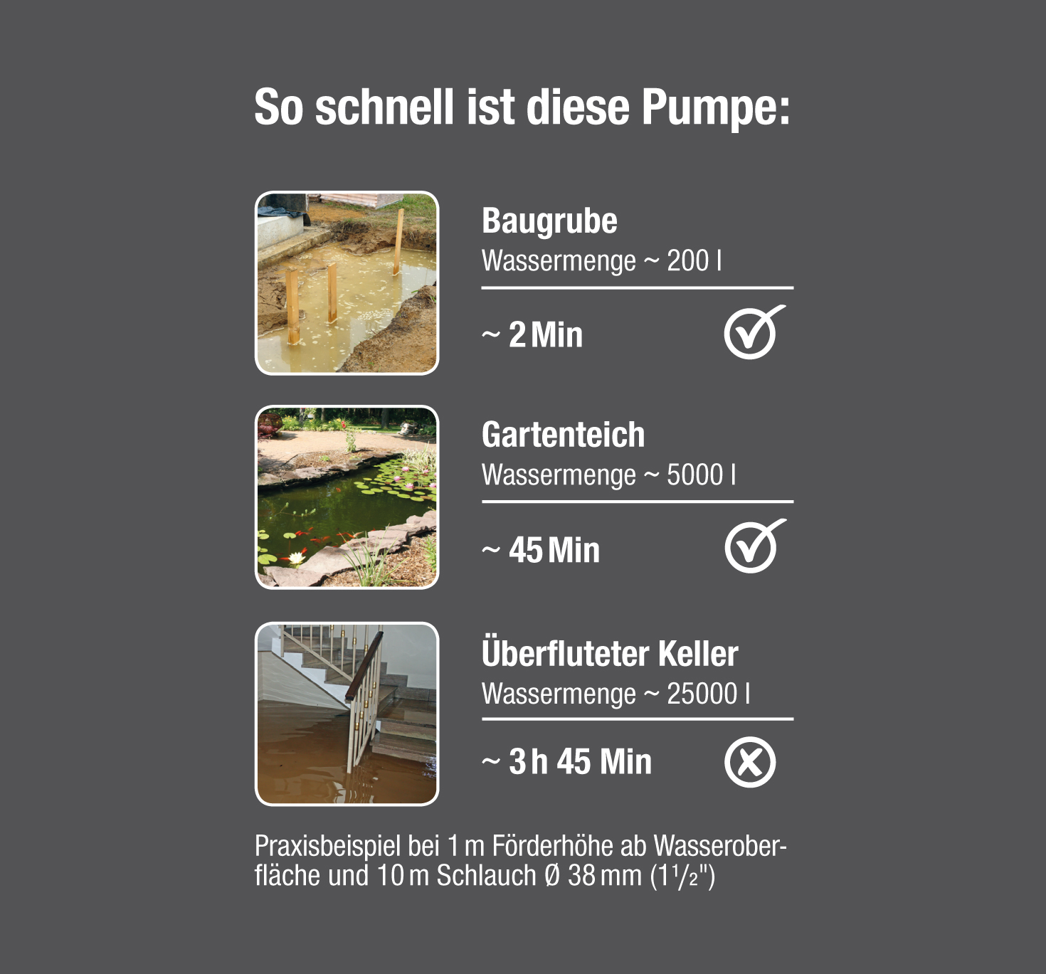 Schmutzwasser-Tauchpumpe 9000