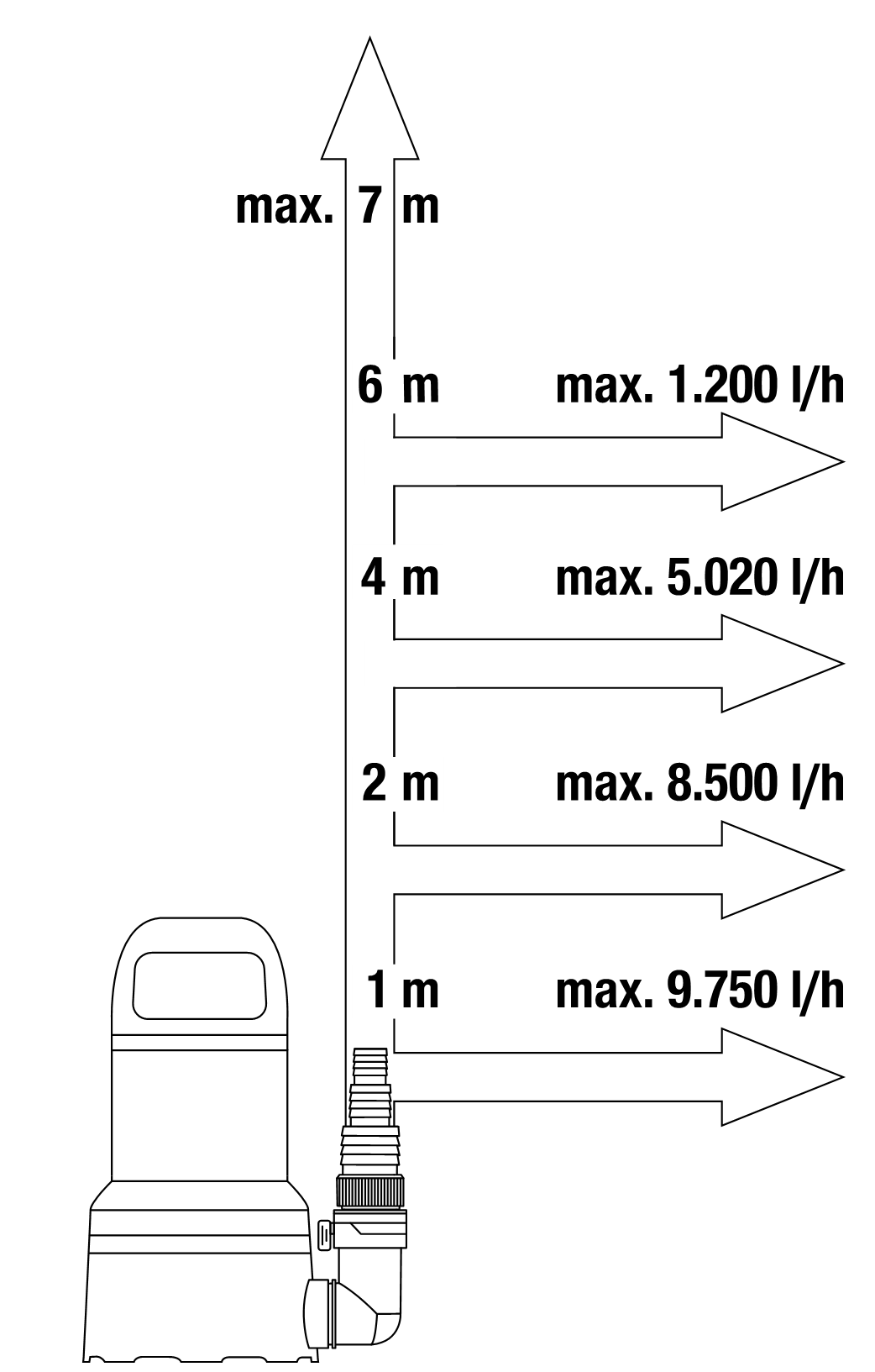 Puhta vee pump 11000 Aquasensor