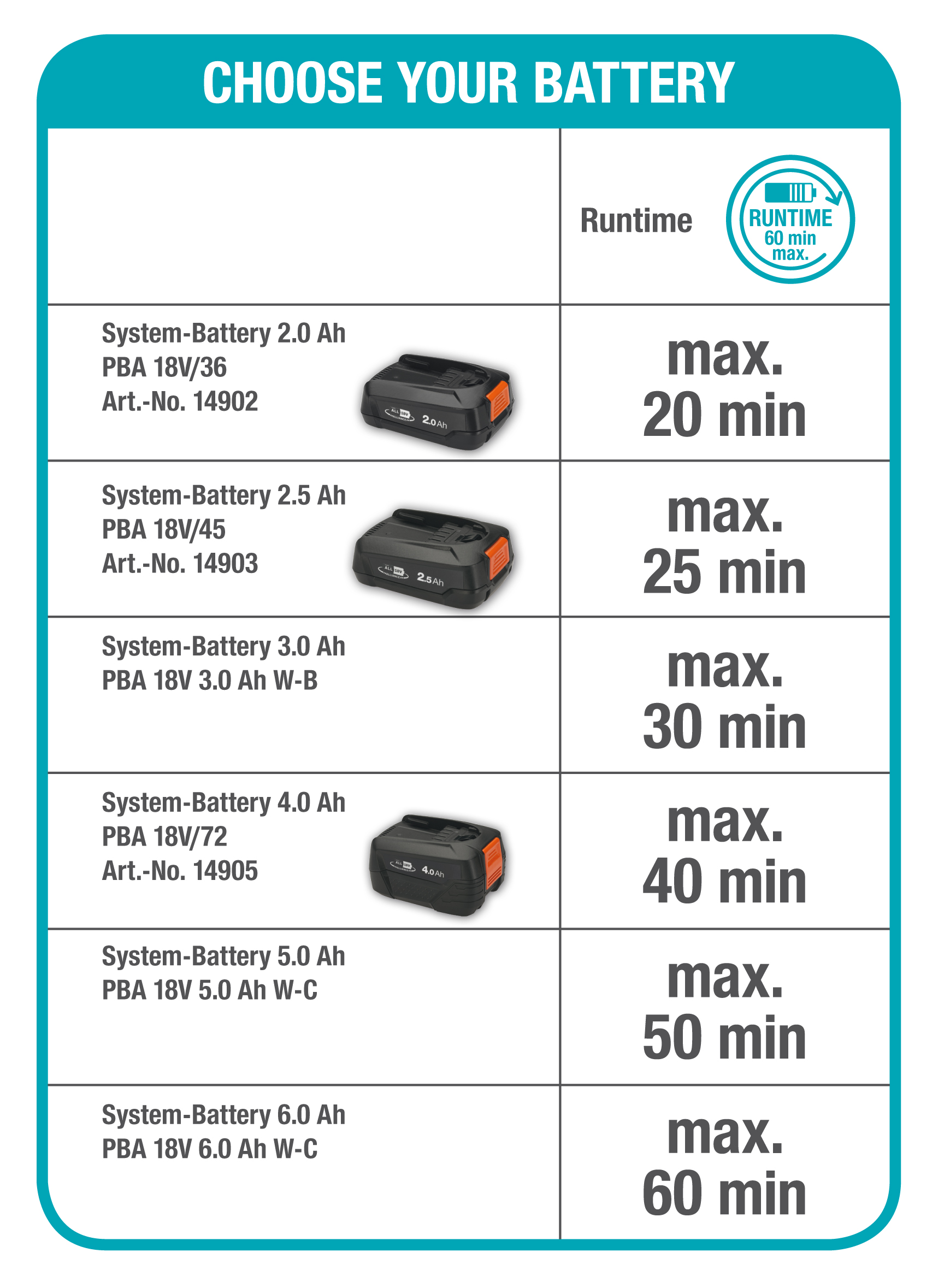 Akumul&aacute;torov&aacute; kosačka HandyMower 22/18V P4A - bez akumul&aacute;tora