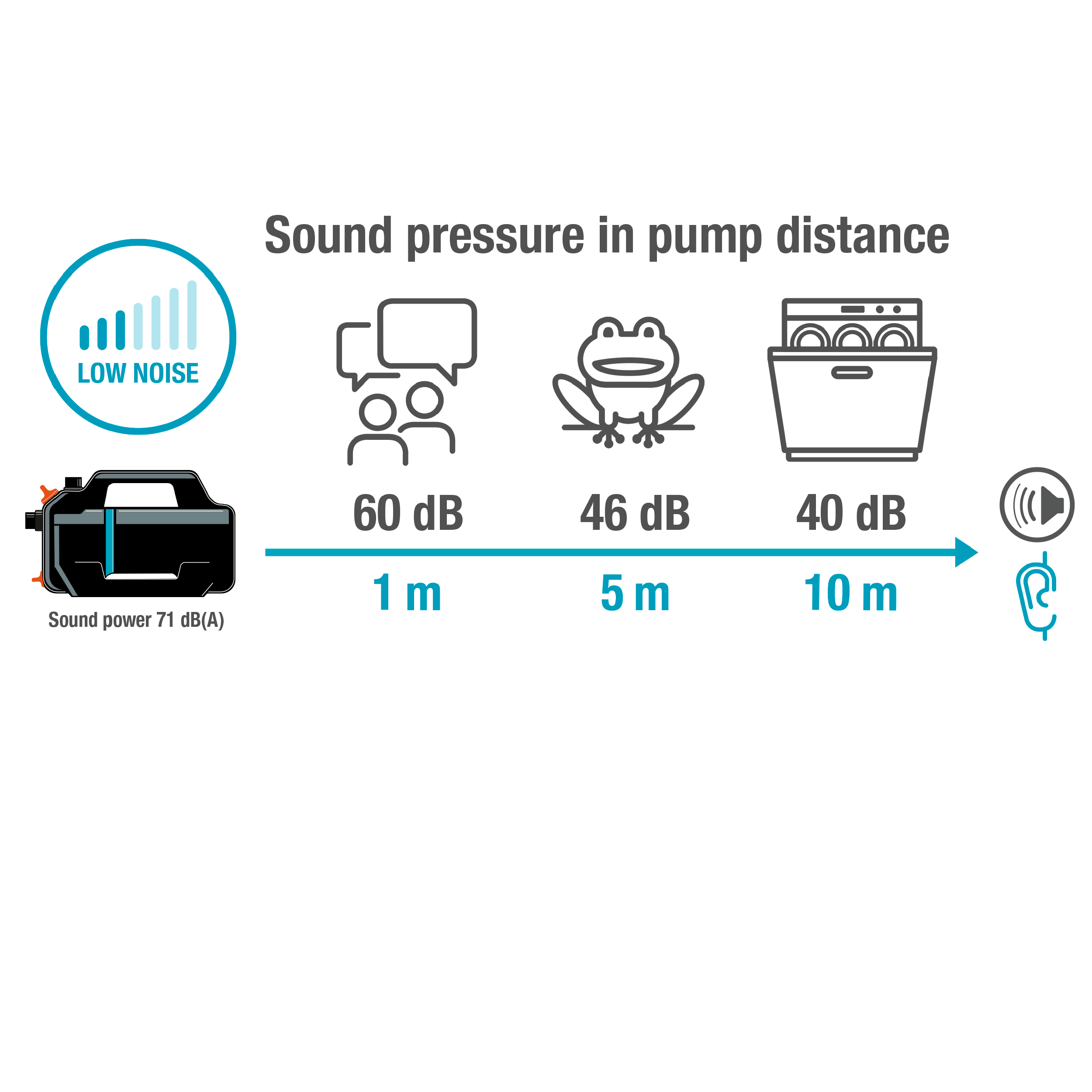 Kerti szivatty&uacute; 5000 Silent k&eacute;szlet, Szivatty&uacute;k