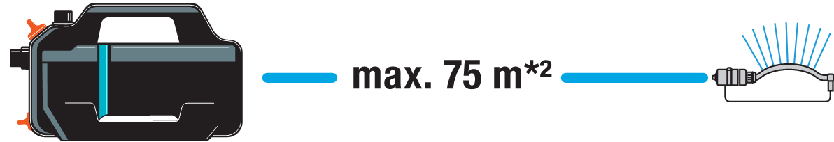 Puutarhapumppu 4100 Silent + imuletku