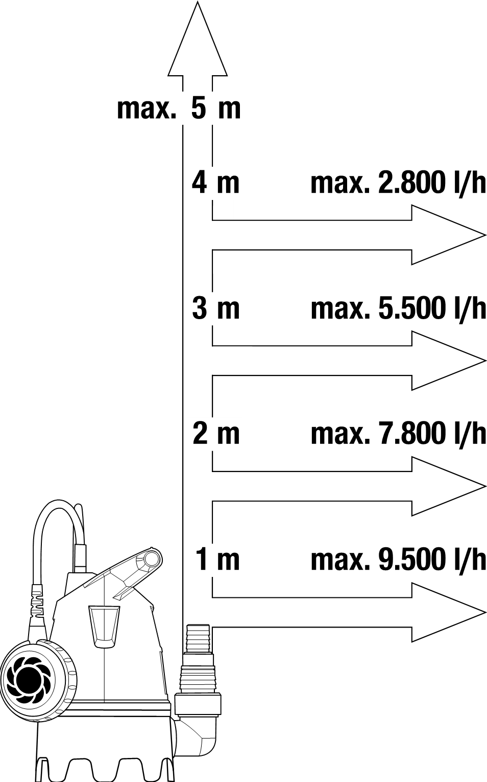 &Sigma;&epsilon;&tau; &Alpha;&nu;&tau;&lambda;ί&alpha; &Alpha;&pi;&omicron;&sigma;&tau;&rho;ά&gamma;&gamma;&iota;&sigma;&eta;&sigmaf; 10500 BASIC