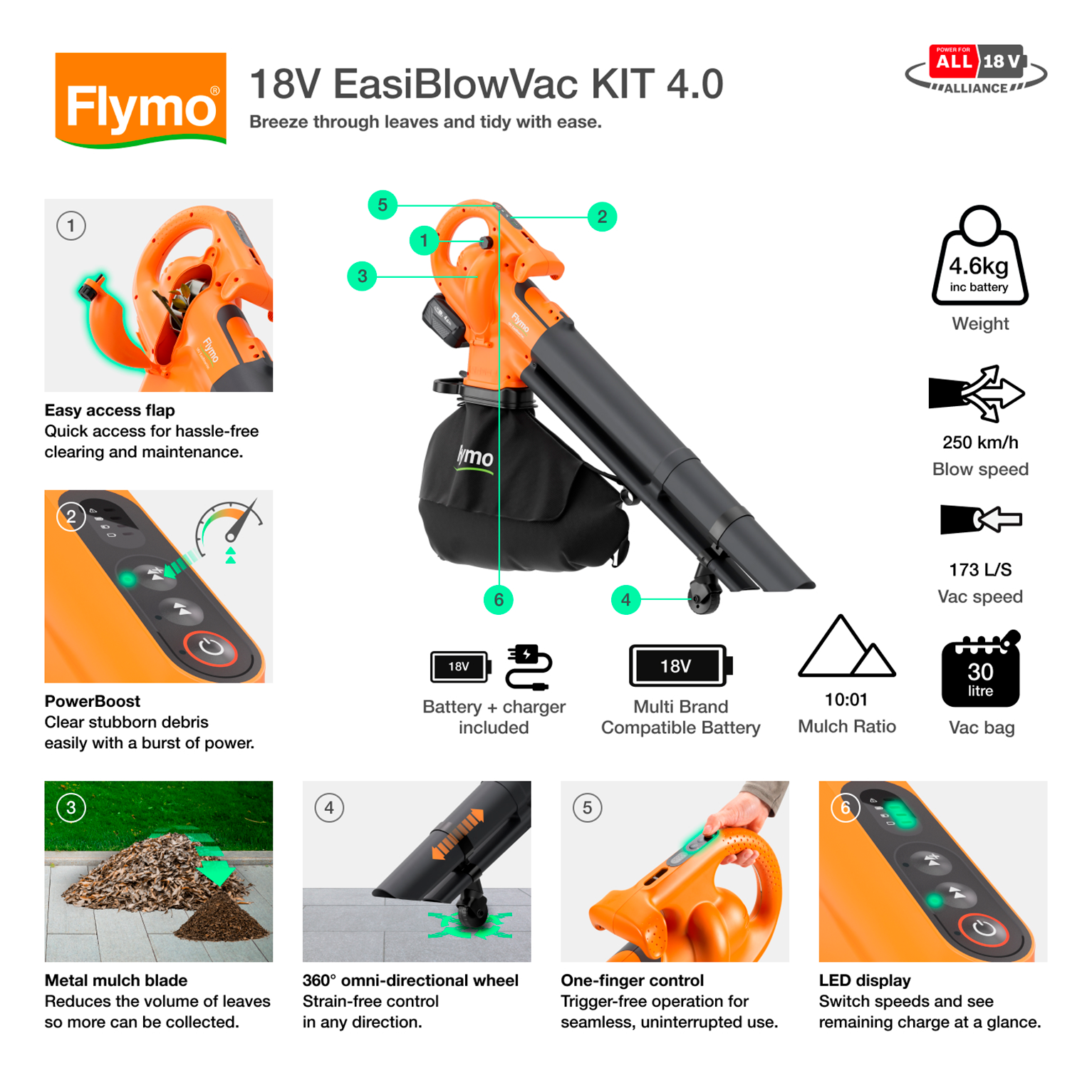 18V EasiBlowVac KIT 4.0