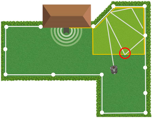 Unregelmäßiges Mähmuster mit Kabelunterstützung in schwachen Signalbereichen