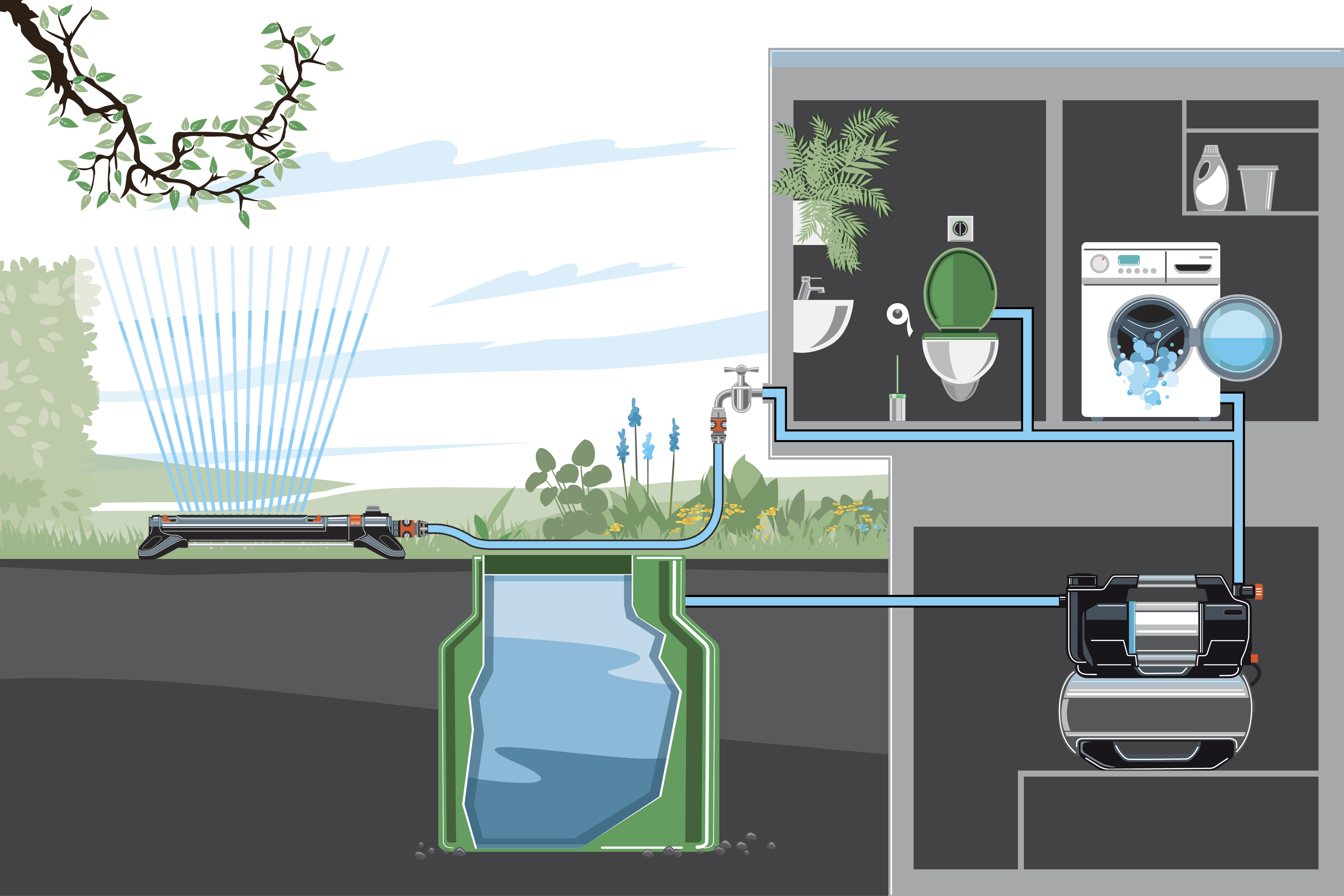 H&uuml;drofor 6300 Silent Comfort