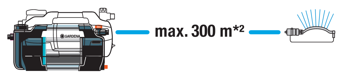 Besproeiingspomp 6300 SilentComfort