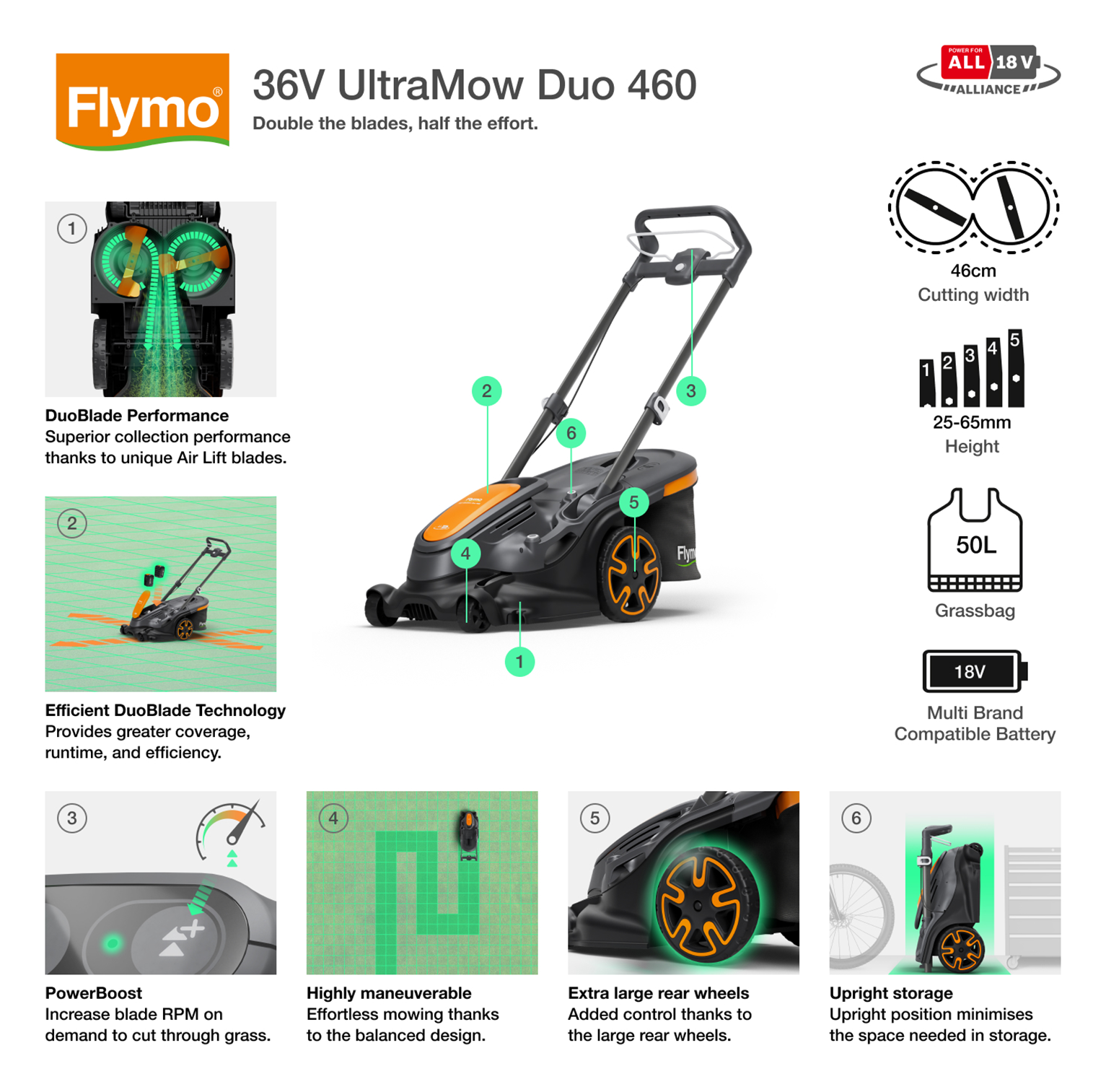 36V UltraMow Duo 460 (Solo - without Battery and charger)